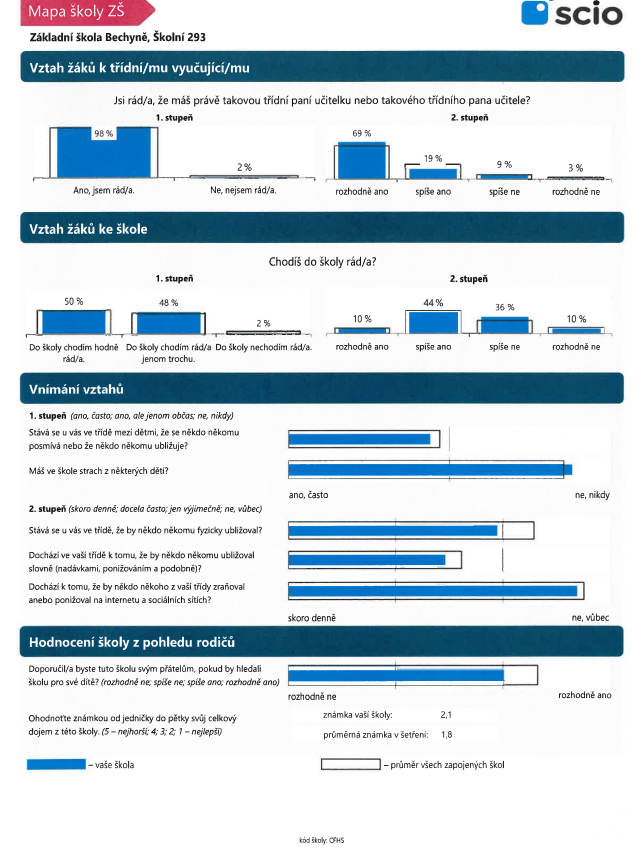 Zhodnocení dotazníku mapa školy1