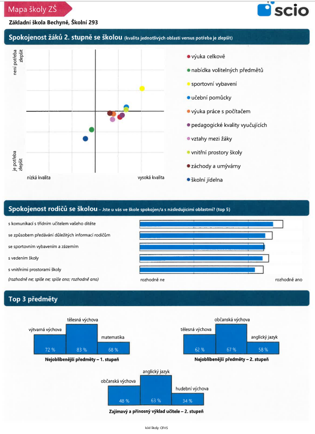 Zhodnocení dotazníku mapa školy2