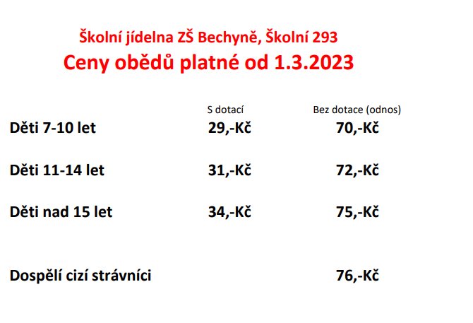 Nové ceny obědů od 1.3.2023