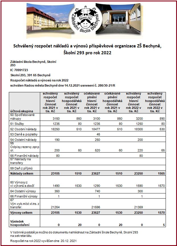 Schválený rozpočet nákladů a výnosů příspěvkové organizace ZŠ Bechyně, Školní 293 pro rok 2022