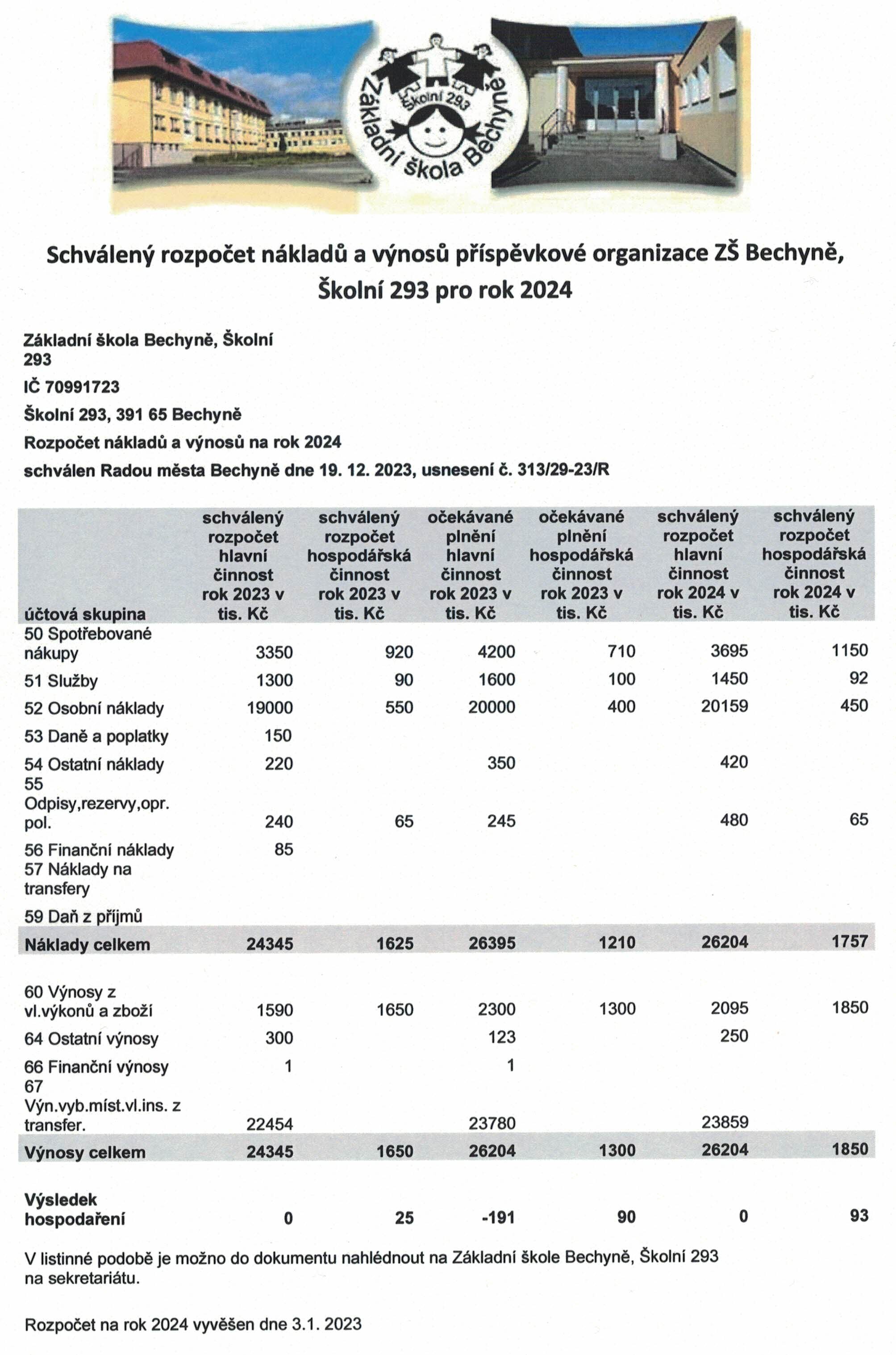 Schválený rozpočet nákladů a výnosů příspěvkové organizace ZŠ Bechyně, Školní 293 pro rok 2024