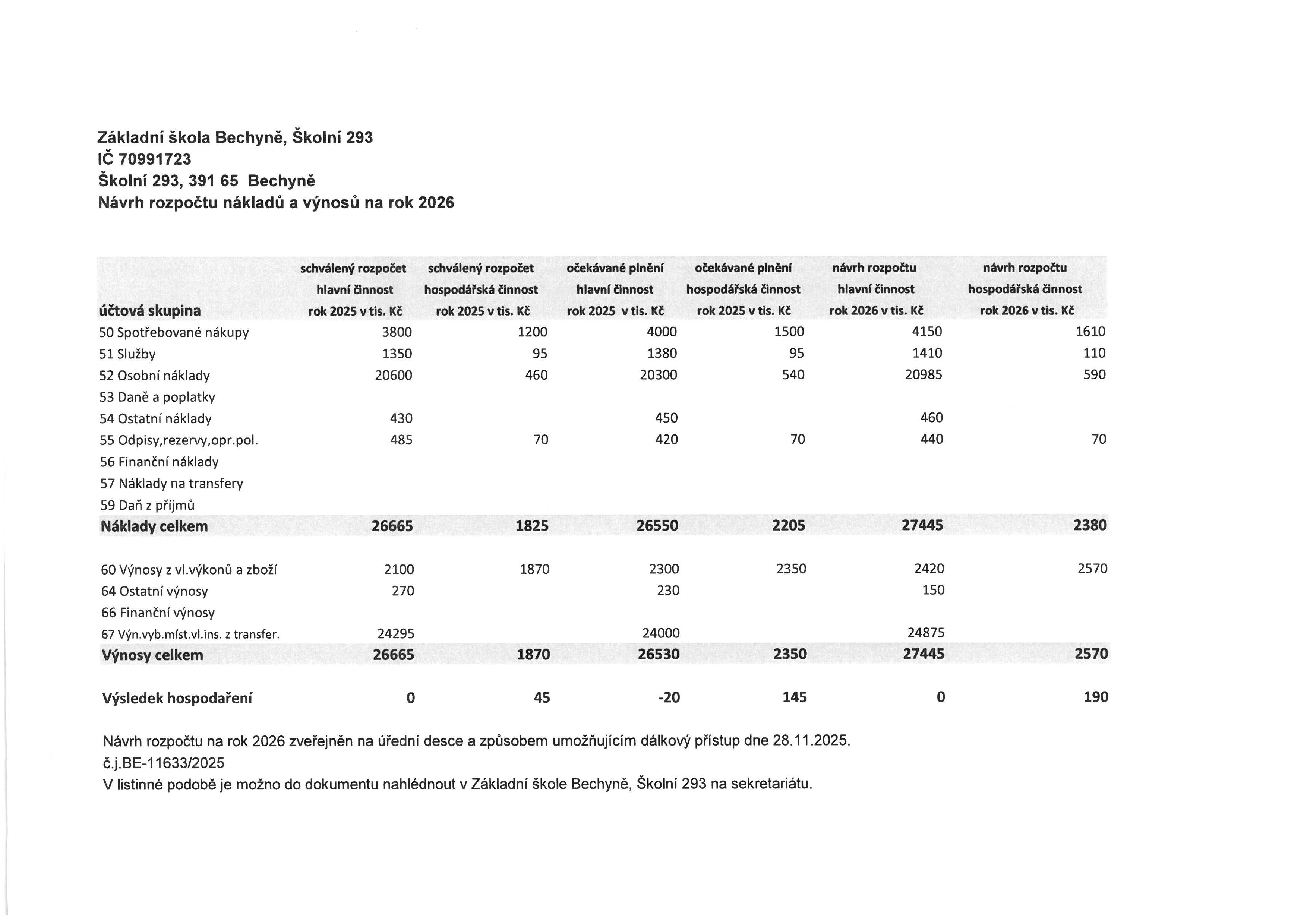 Návrh rozpočetu nákladů a výnosů příspěvkové organizace ZŠ Bechyně, Školní 293 pro rok 2026