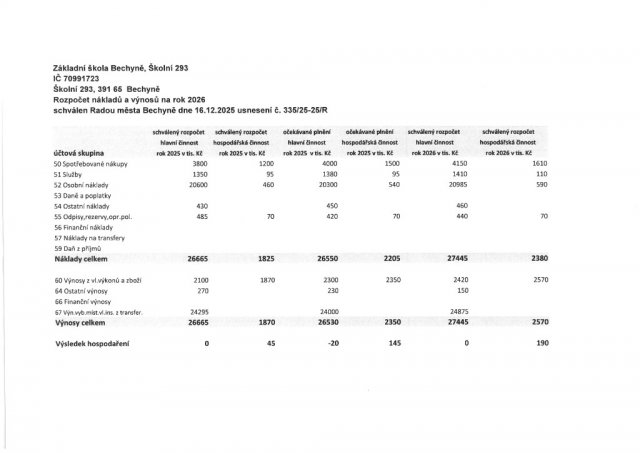 Schválený rozpočet nákladů a výnosů příspěvkové organizace ZŠ Bechyně, Školní 293 pro rok 2026