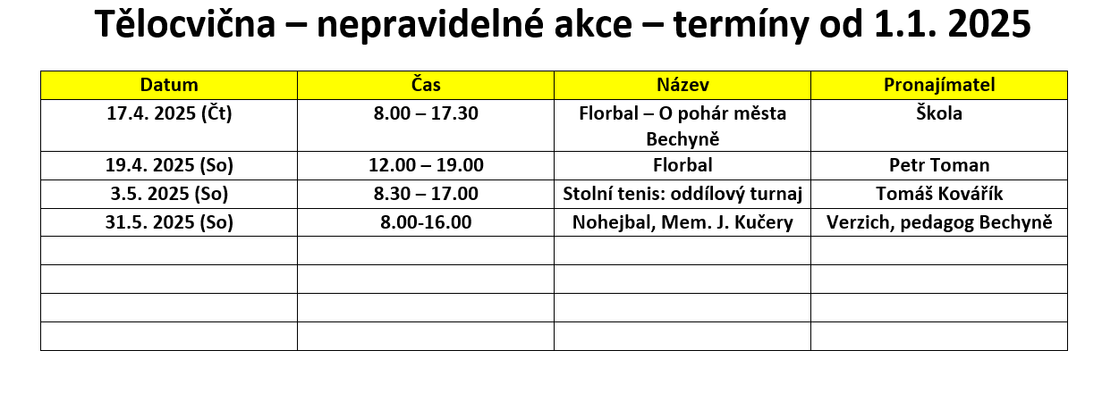 Nepravidelné akce v tělocvičně 2024-2025